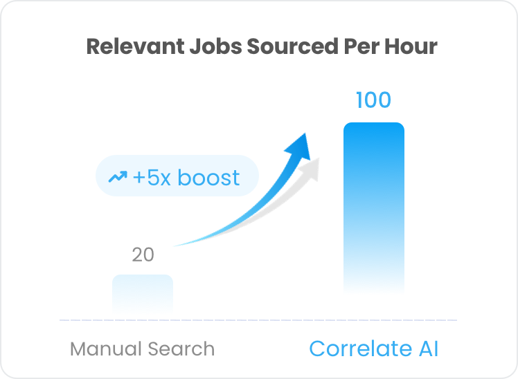 Job Sourcing Efficiency