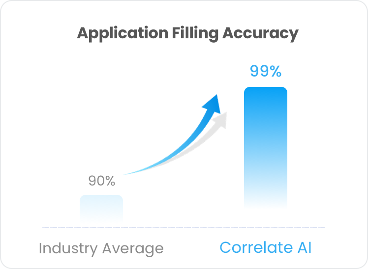 High Accuracy